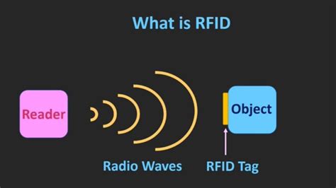 rfid tag circuit explanation|how does rfid tags work.